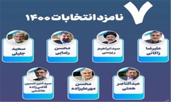 جزئیات مناظرات تلویزیونی کاندیدا‌های انتخابات