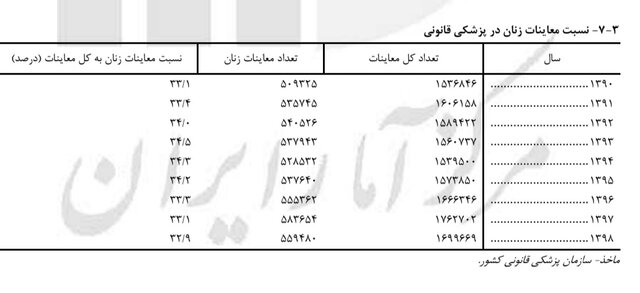 عصر کرد