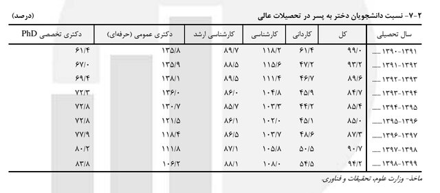 عصر کرد