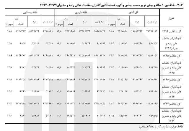 عصر کرد