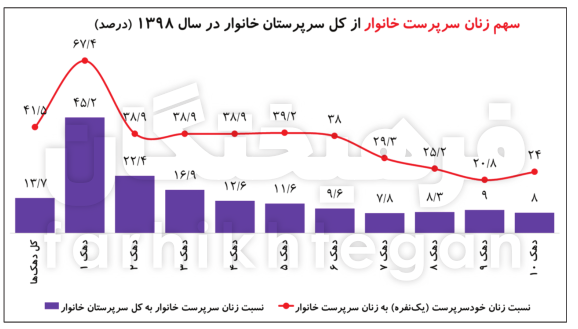 عصر کرد