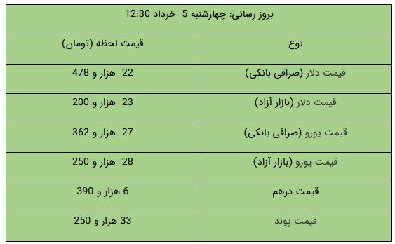 عصر کرد