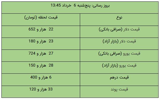 عصر کرد