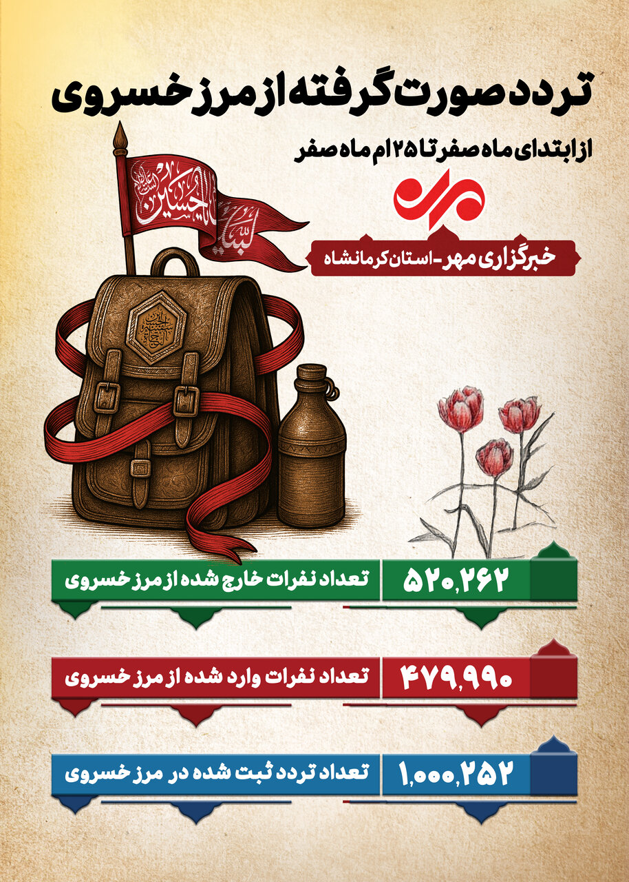 عصر کرد