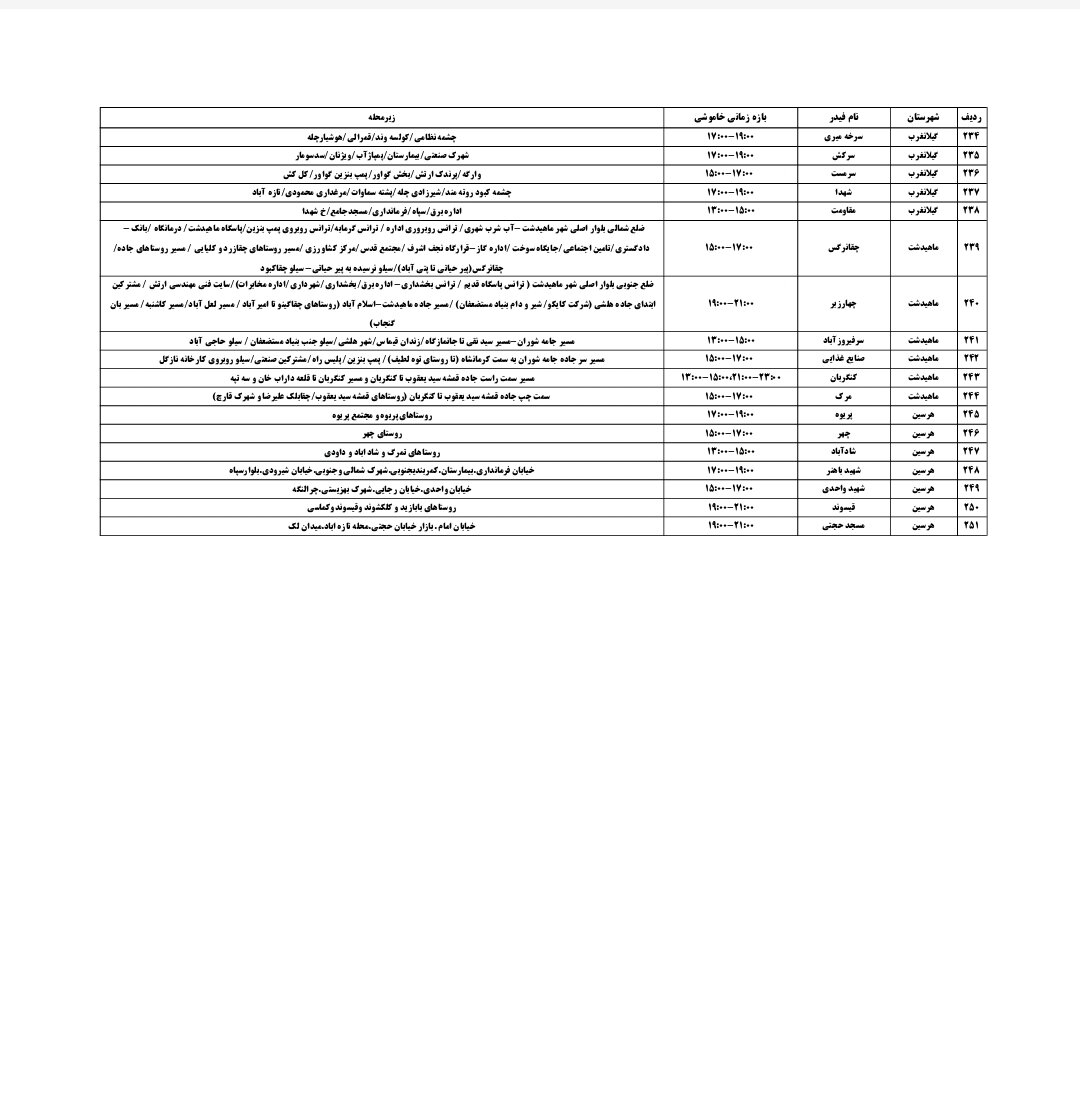 عصر کرد