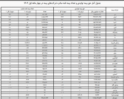 عصر کرد