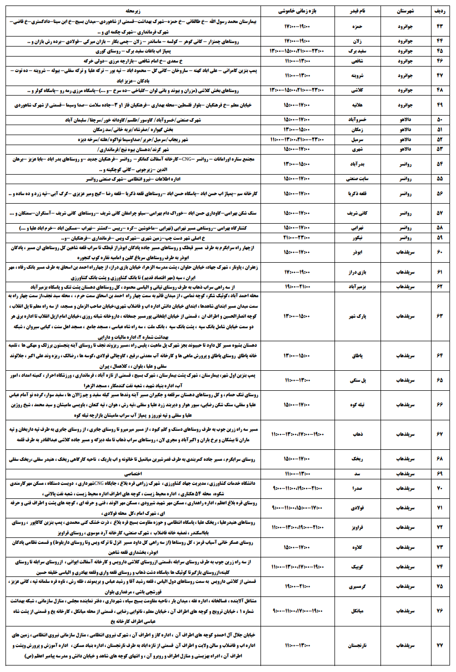 عصر کرد