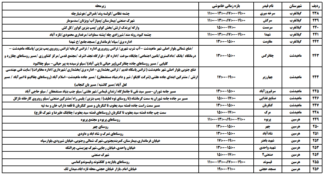 عصر کرد