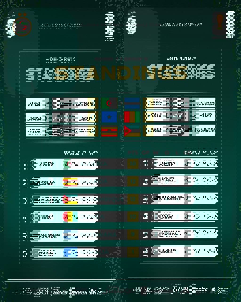 عصر کرد