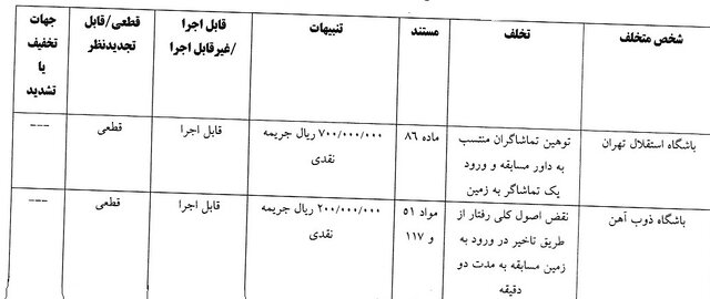عصر کرد