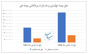 عصر کرد