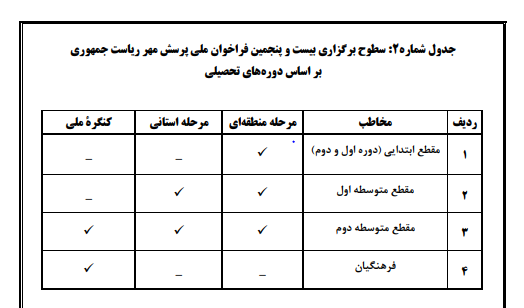 عصر کرد