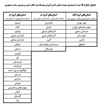 عصر کرد