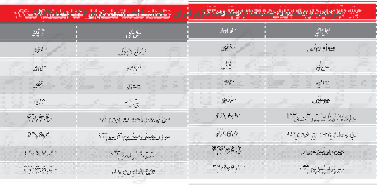 عصر کرد