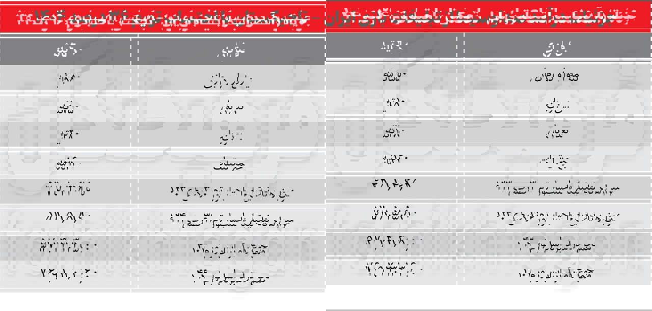 عصر کرد