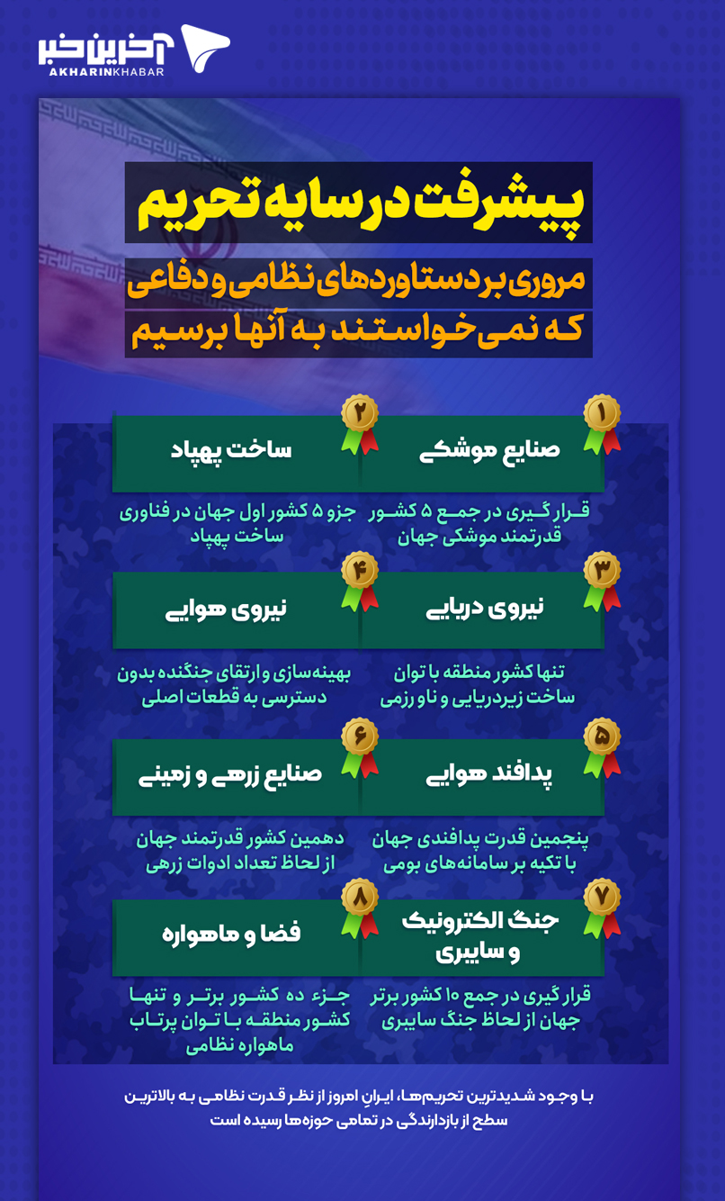 عصر کرد