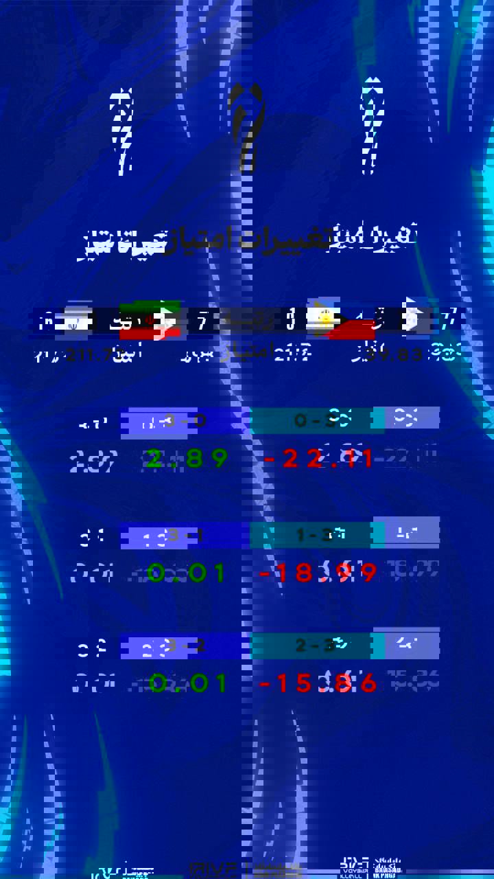 عصر کرد