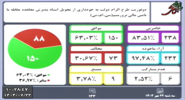 عصر کرد