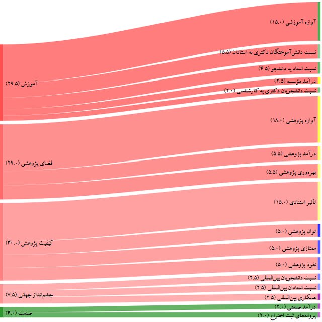 عصر کرد