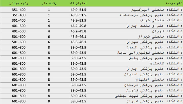 عصر کرد