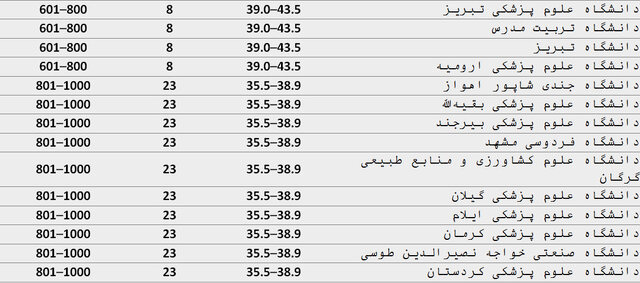 عصر کرد