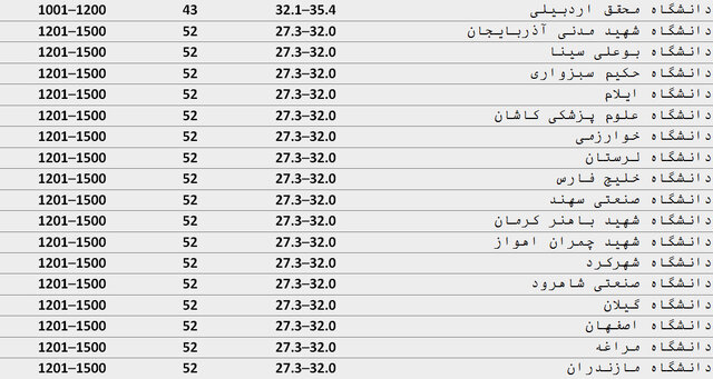 عصر کرد