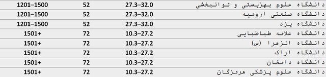 عصر کرد