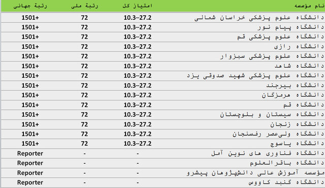 عصر کرد