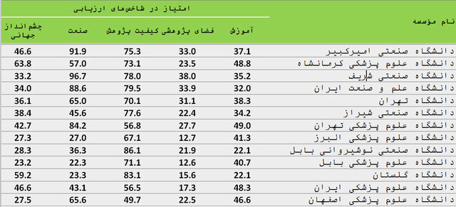 عصر کرد