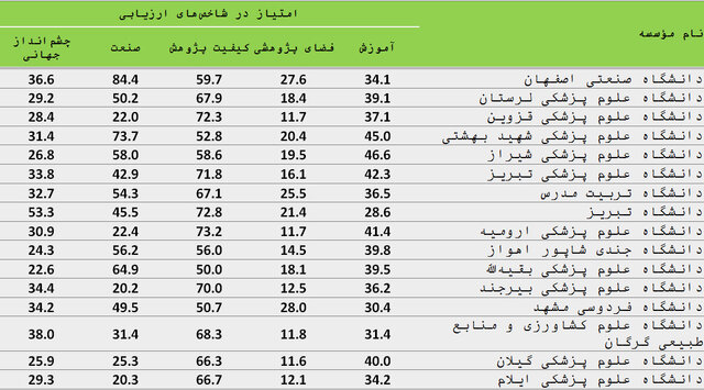 عصر کرد