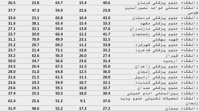 عصر کرد