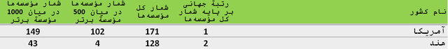 عصر کرد