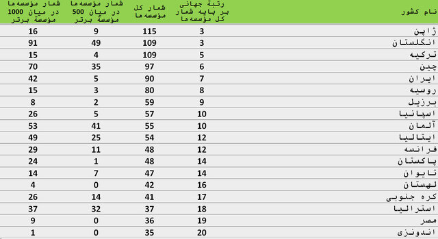 عصر کرد