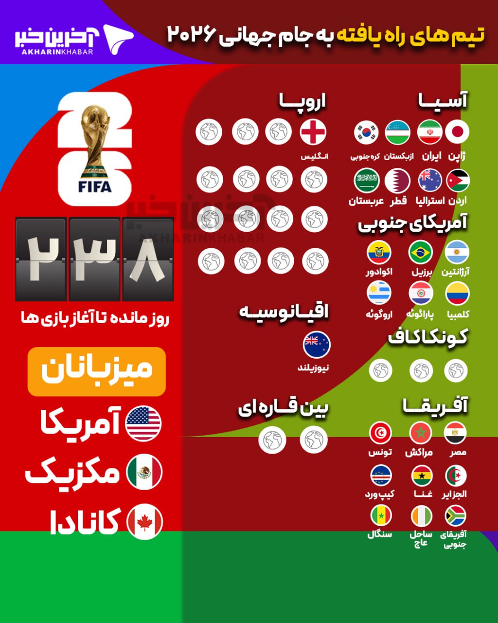 عصر کرد
