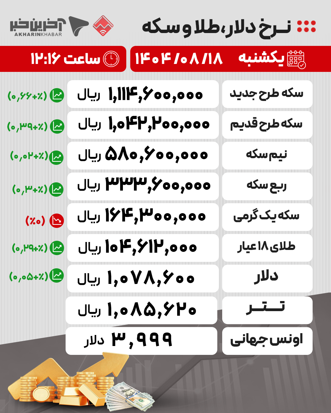 عصر کرد