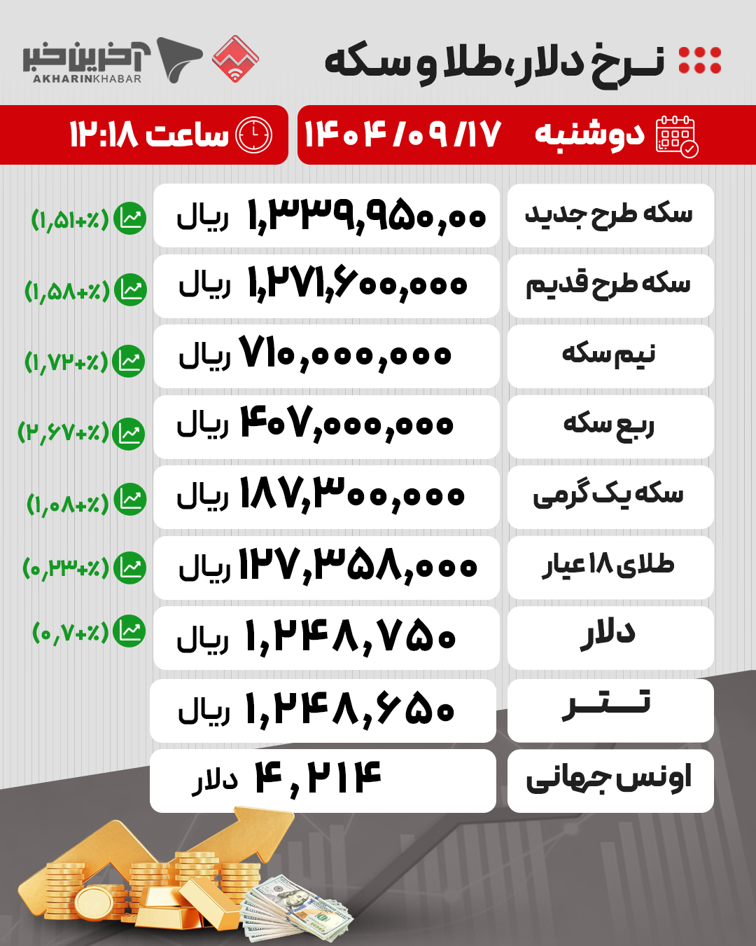 عصر کرد