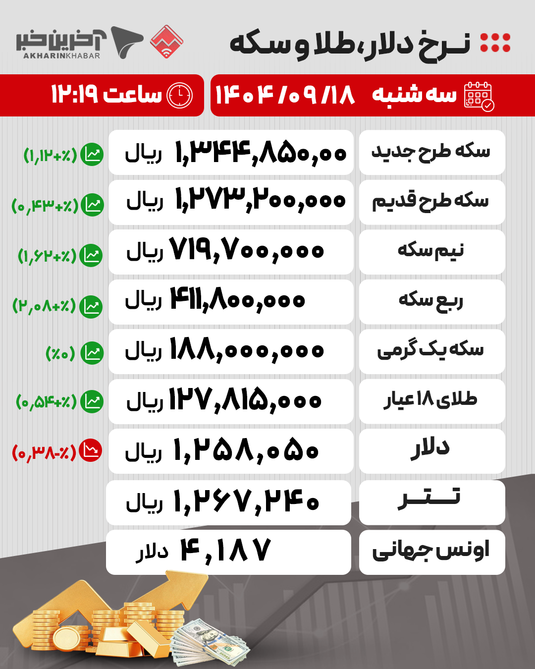 عصر کرد