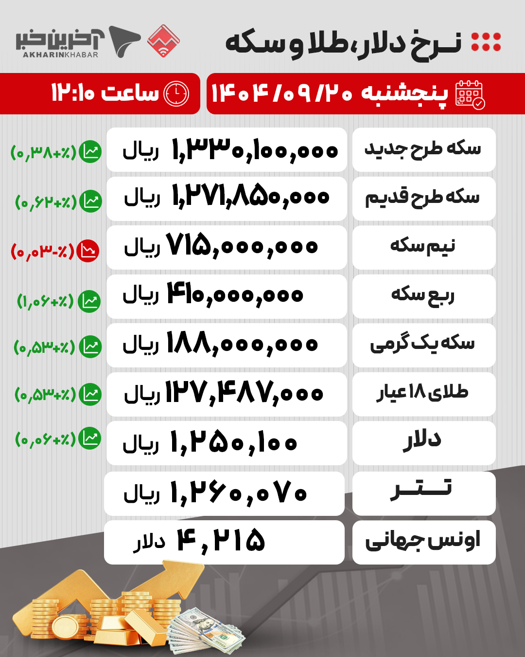 عصر کرد