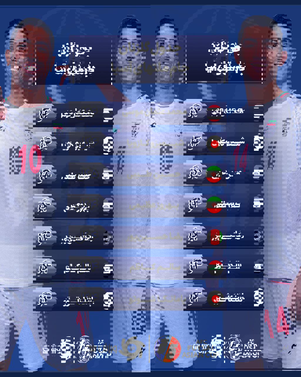 عصر کرد