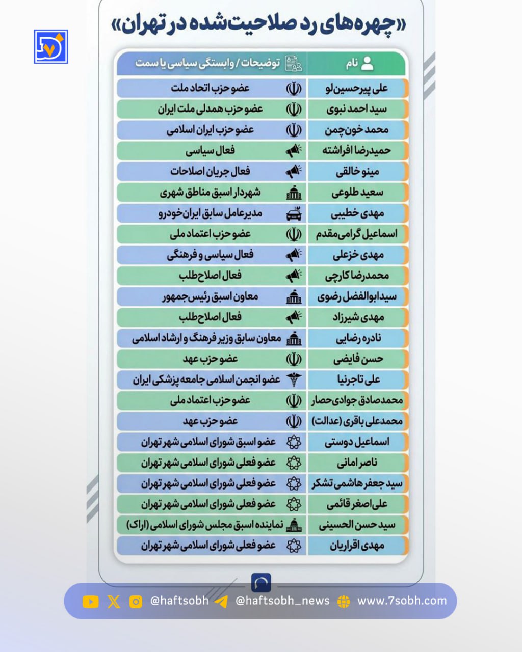 عصر کرد