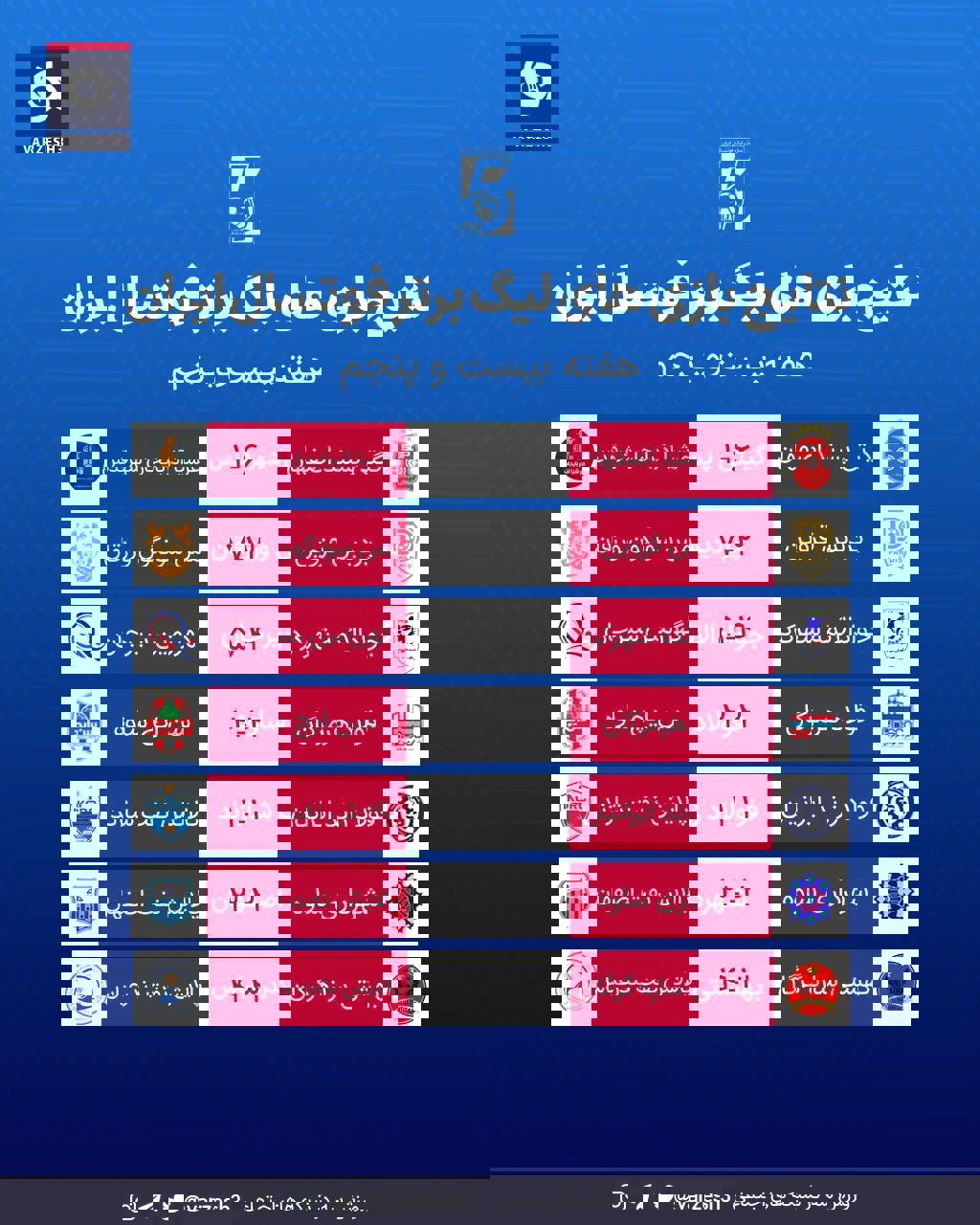 عصر کرد