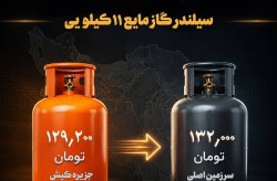 متعادل‌سازی نرخ عرضه گاز مایع در جزیره کیش با هدف حفظ پایداری خدمات‌رسانی
