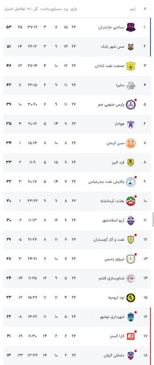 عصر کرد