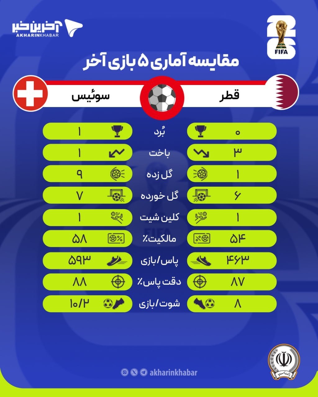عصر کرد