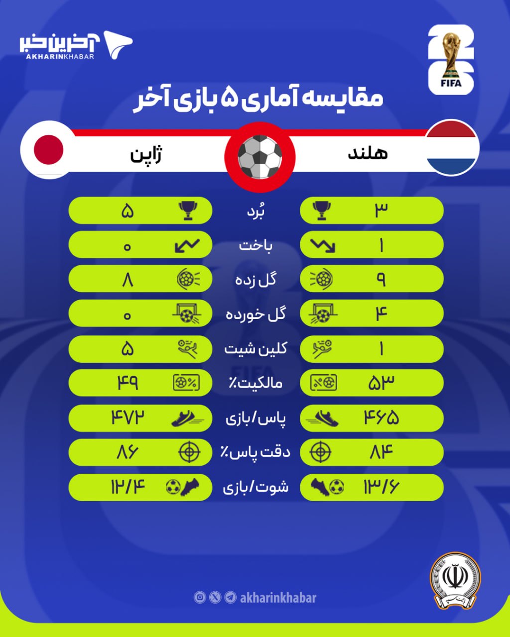 عصر کرد