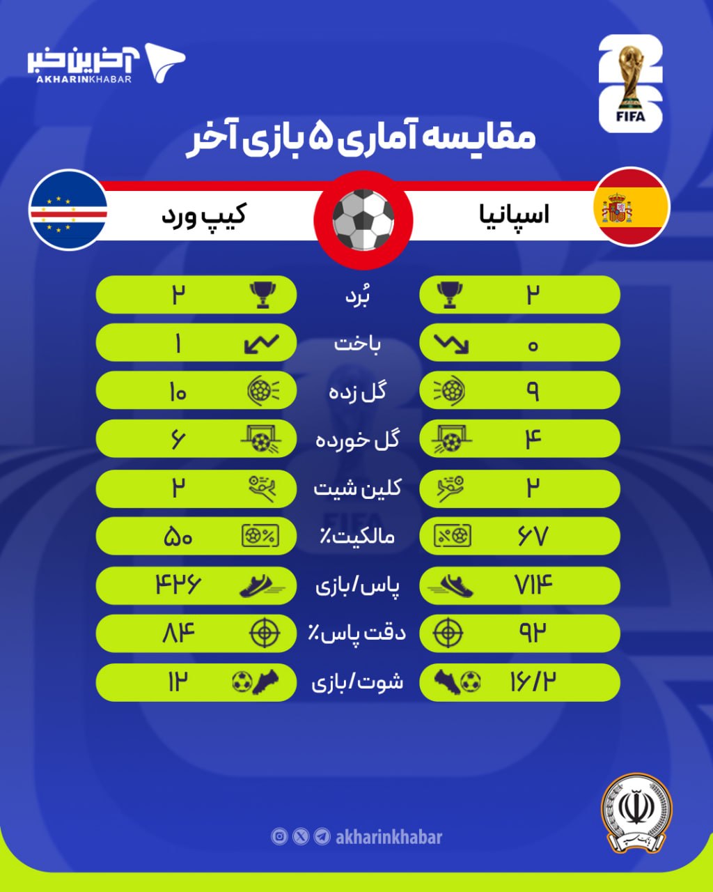 عصر کرد