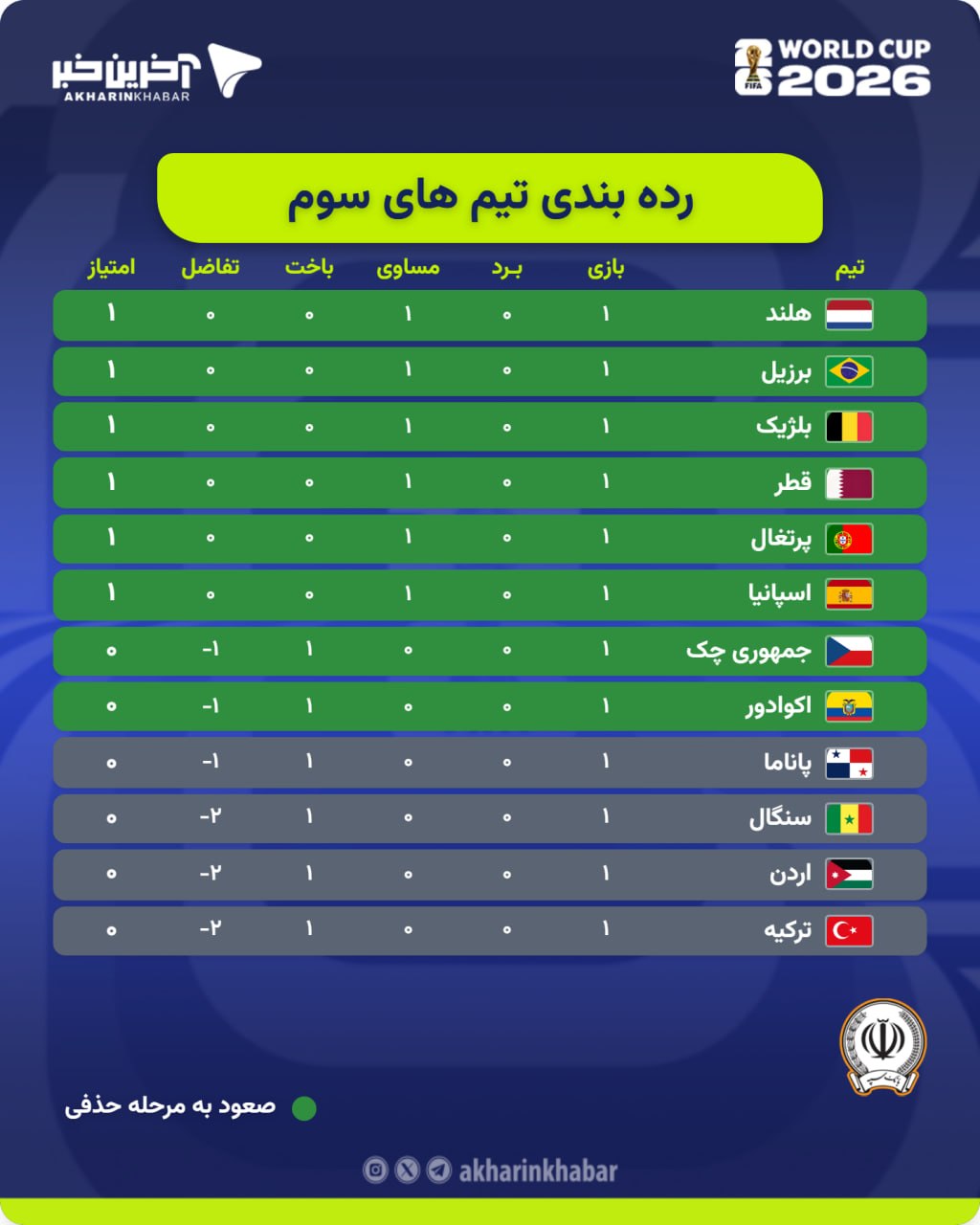 عصر کرد