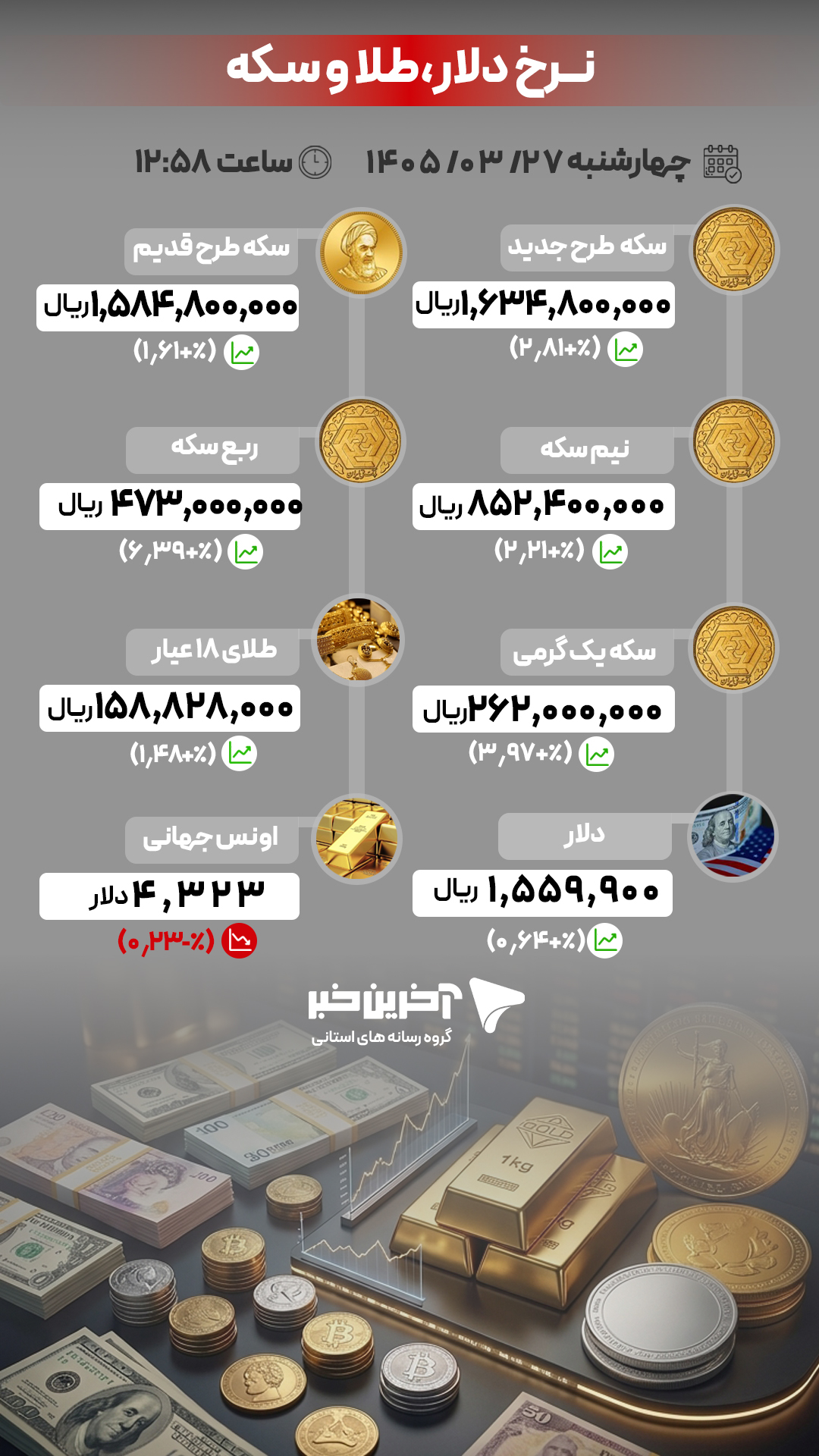 عصر کرد
