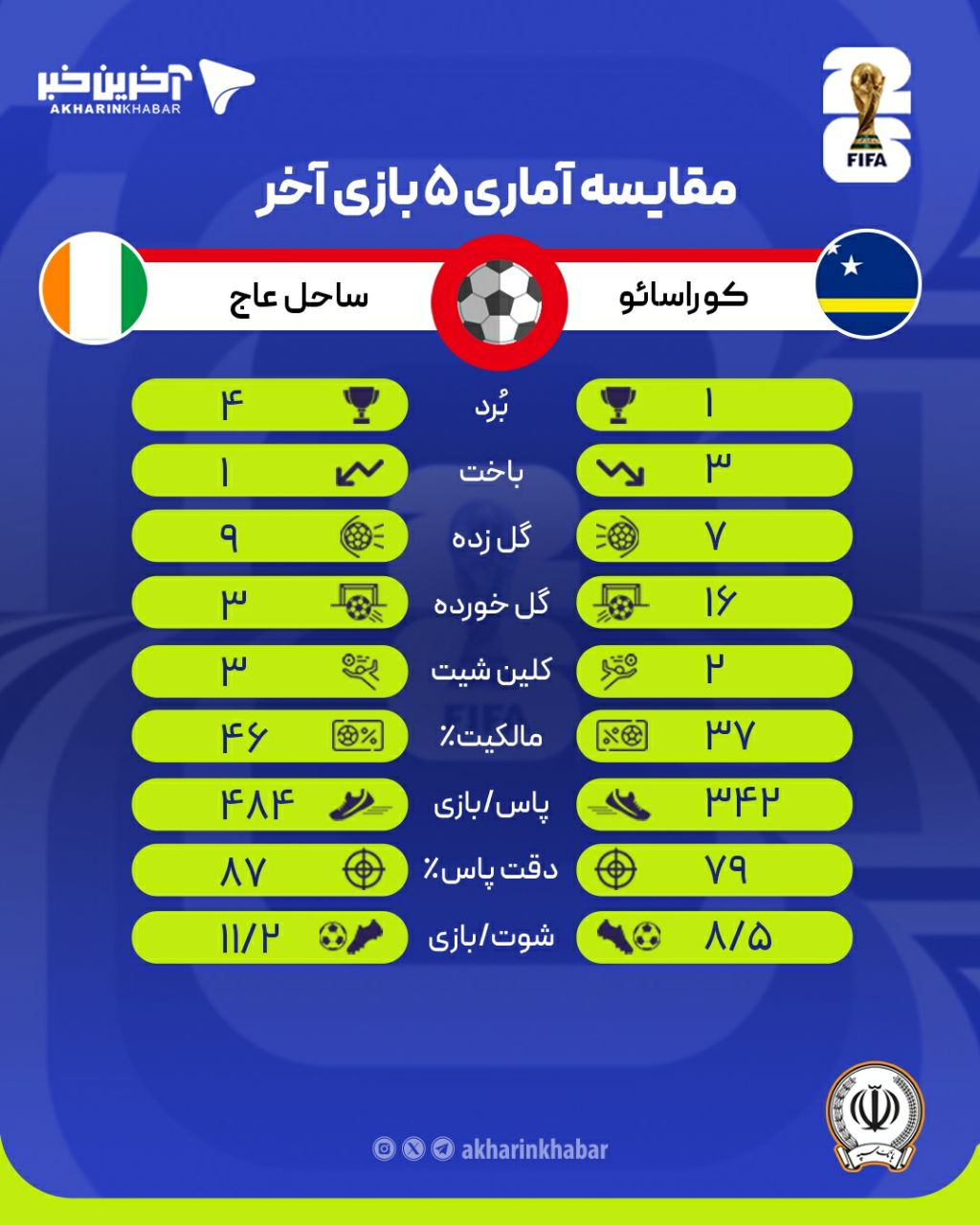 عصر کرد