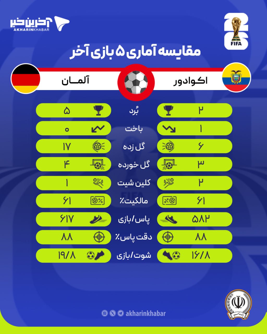 عصر کرد